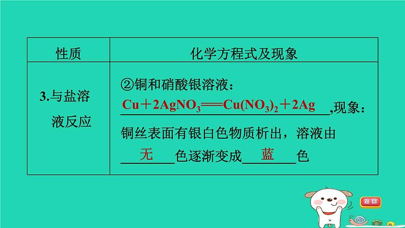 福建省2024中考化学1基础梳理篇模块一物质的性质与应用第8课时金属的化学性质课堂讲本课件第7页