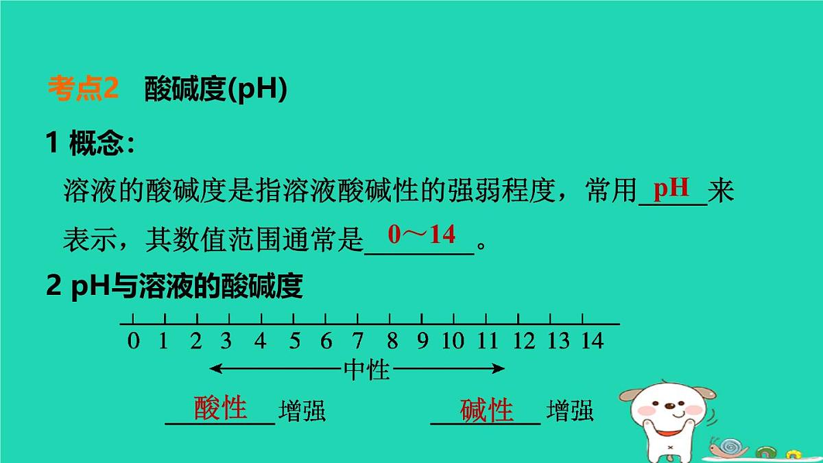福建省2024中考化学1基础梳理篇模块一物质的性质与应用第9课时酸和碱一课堂讲本课件第6页
