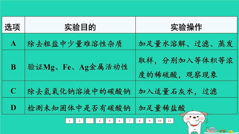 福建省2024中考化学1基础梳理篇模块一物质的性质和应用难点加强练三酸碱盐课后练本课件第5页