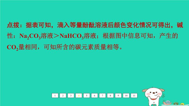 福建省2024中考化学1基础梳理篇模块一物质的性质和应用难点加强练三酸碱盐课后练本课件第8页