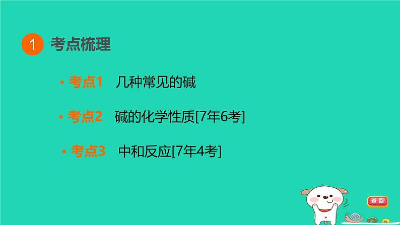 福建省2024中考化学1基础梳理篇模块一物质的性质与应用第10课时酸和碱二课堂讲本课件第3页