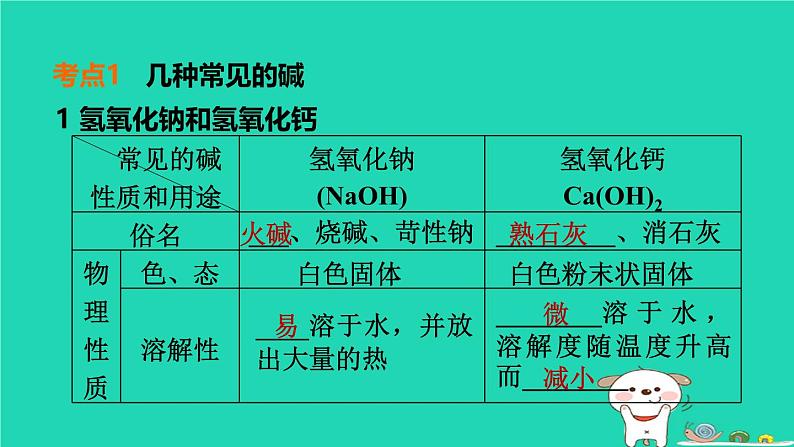 福建省2024中考化学1基础梳理篇模块一物质的性质与应用第10课时酸和碱二课堂讲本课件第4页