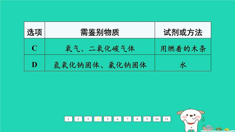 福建省2024中考化学1基础梳理篇模块五科学探究与化学实验第21课时物质的检验与鉴别分离和除杂课后练本课件第6页