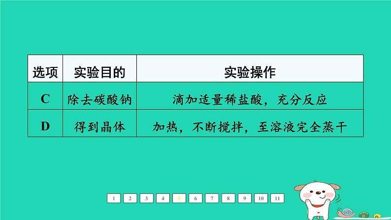 福建省2024中考化学1基础梳理篇模块五科学探究与化学实验第21课时物质的检验与鉴别分离和除杂课后练本课件第8页