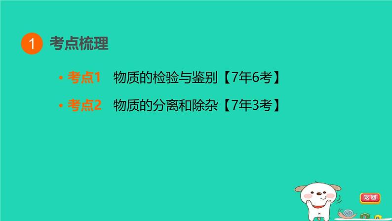 福建省2024中考化学1基础梳理篇模块五科学探究与化学实验第21课时物质的检验与鉴别分离和除杂课堂讲本课件第3页