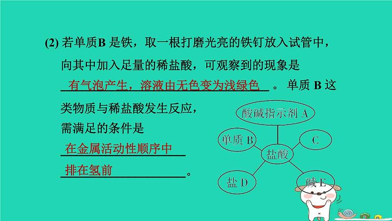 辽宁省2024中考化学第一部分身边的化学物质物质5常见的酸碱盐第1课时常见的酸和碱课件第7页