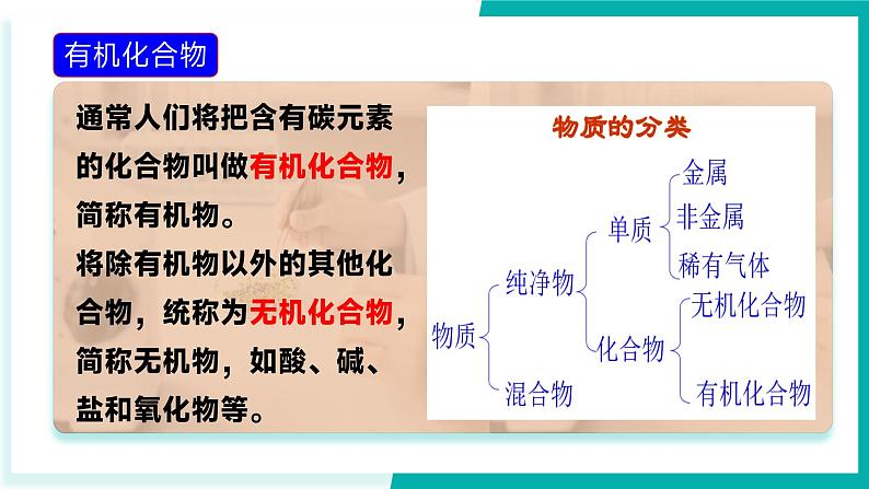 10.1食物中的有机物（同步课件）-2024-2025学年九年级化学下册（鲁教版2024）第4页