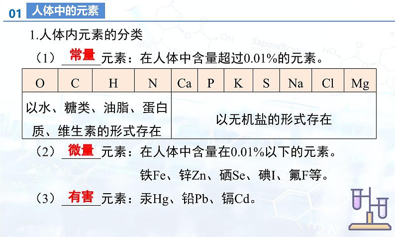 人教版（2024）初中化学九年级下册  第十一单元 化学与社会（单元复习课件）第5页