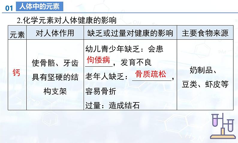 人教版（2024）初中化学九年级下册  第十一单元 化学与社会（单元复习课件）第8页