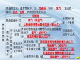 人教版九年級化學(xué)上冊第七單元能源的合理利用與開發(fā)復(fù)習(xí)課件