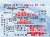 人教版九年级化学上册第七单元能源的合理利用与开发复习课件