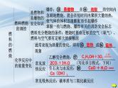 人教版九年级化学上册第七单元能源的合理利用与开发复习课件