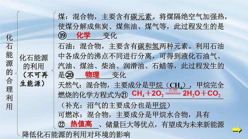 人教版九年级化学上册第七单元能源的合理利用与开发复习课件第6页