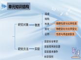 人教版九年级化学上册 第一单元 走进化学世界 复习课件