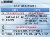 人教版九年级化学上册 第一单元 走进化学世界 复习课件