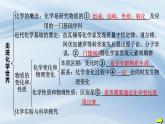 人教版九年級化學(xué)上冊 第一單元走進(jìn)化學(xué)世界復(fù)習(xí)課件