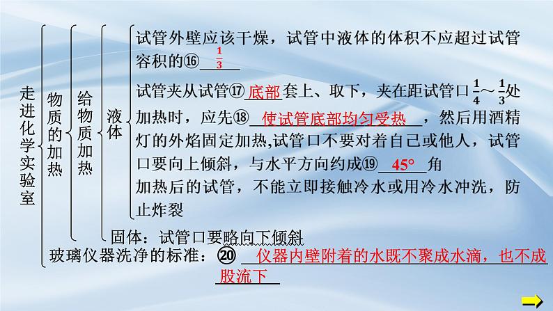 人教版九年级化学上册 第一单元走进化学世界复习课件第6页