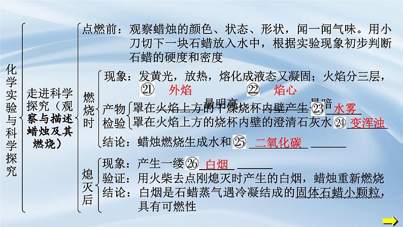 人教版九年级化学上册 第一单元走进化学世界复习课件第7页