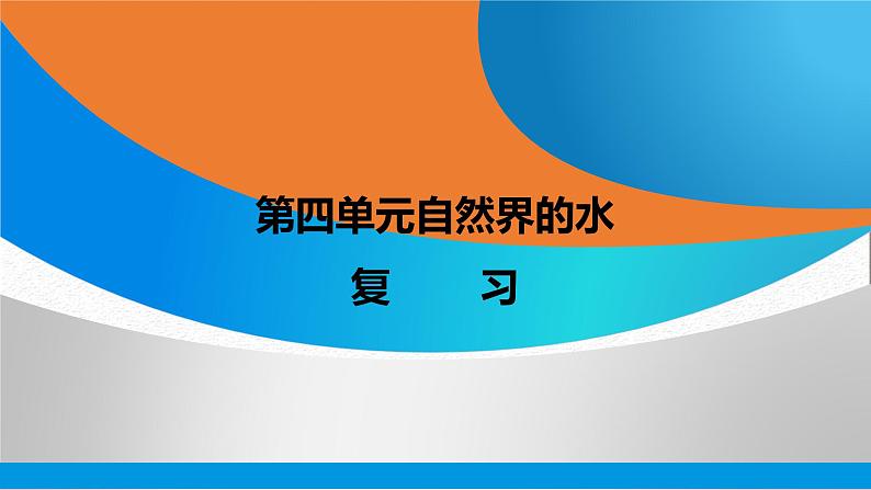 人教版九年级化学上册第四单元自然界的水复习课件第1页