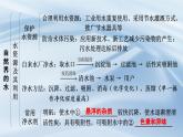 人教版九年級化學上冊第四單元自然界的水復習課件