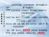 人教版九年级化学上册第四单元自然界的水复习课件
