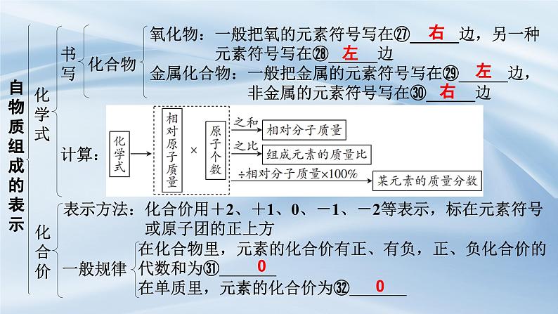 人教版九年级化学上册第四单元自然界的水复习课件第8页