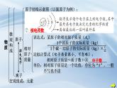 人教版九年級化學(xué)上冊 第三單元 物質(zhì)構(gòu)成的奧秘復(fù)習(xí)課件