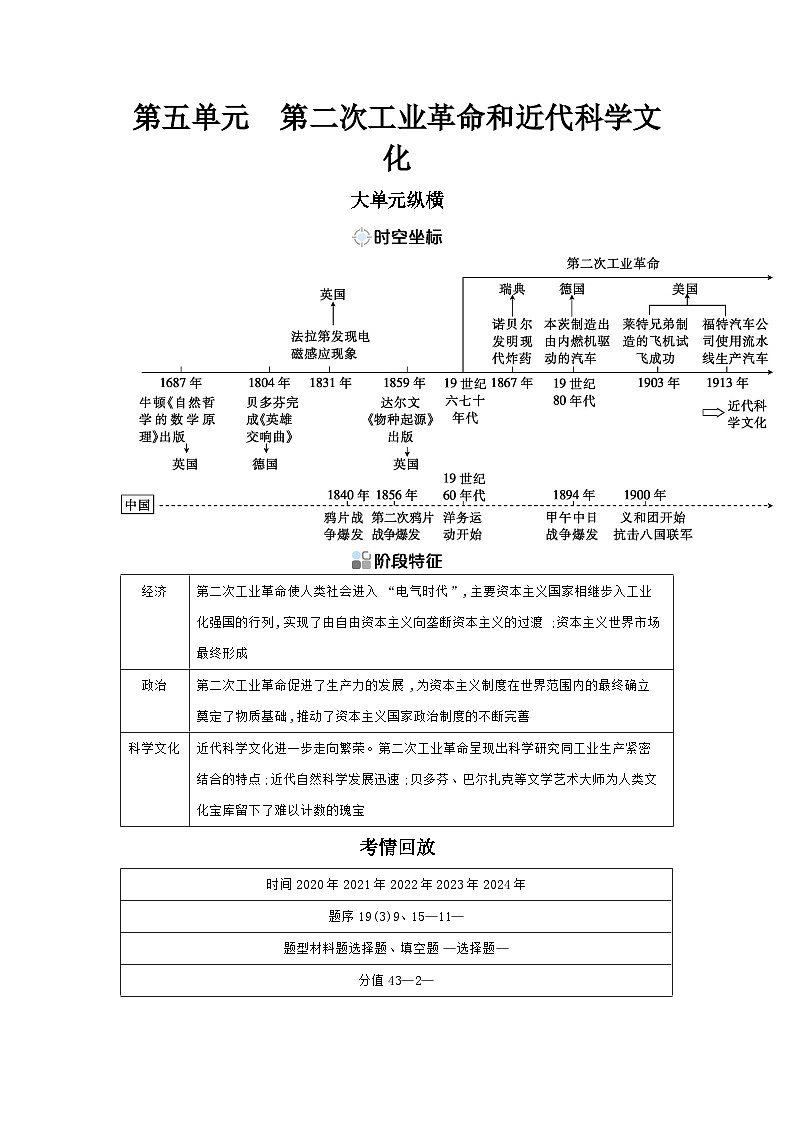 第五单元 第二次工业革命和近代科学文化学案（含答案） 2025年陕西省中考历史一轮专题复习第1页