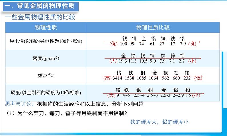 8.1金属材料课件人教版（2024）九年级化学下册第8页