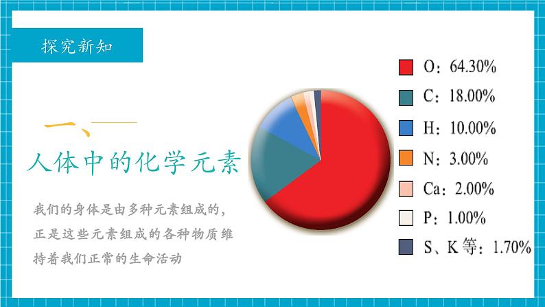 第二节 化学元素与人体健康（同步课件）第4页