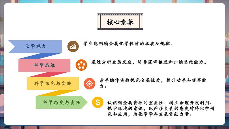 【大单元教学设计】9.2金属的化学性质 课件第3页