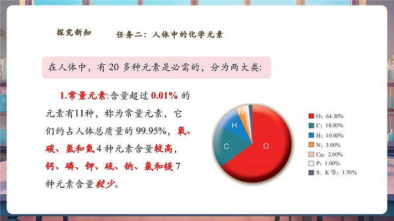 【大单元教学设计】10.2化学元素与人体健康 课件第6页