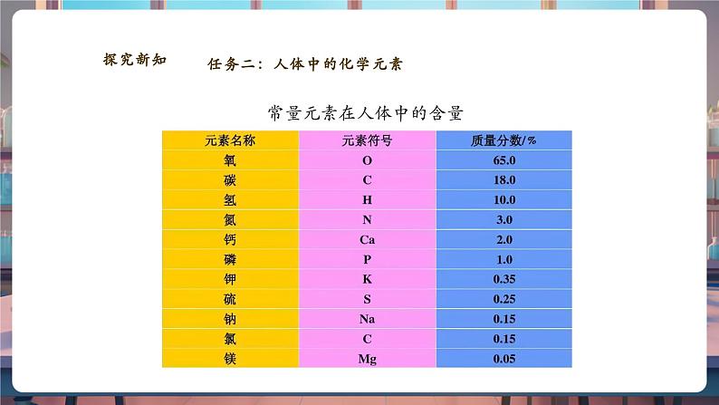 【大单元教学设计】10.2化学元素与人体健康 课件第7页