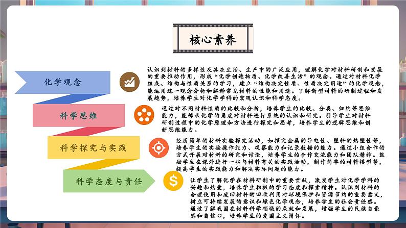 【大单元教学设计】11.1化学与材料研制 课件第3页