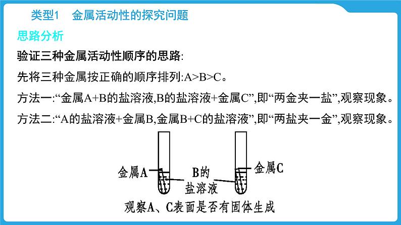 2025年中考化学题型专题复习  题型五 金属实验题课件第4页