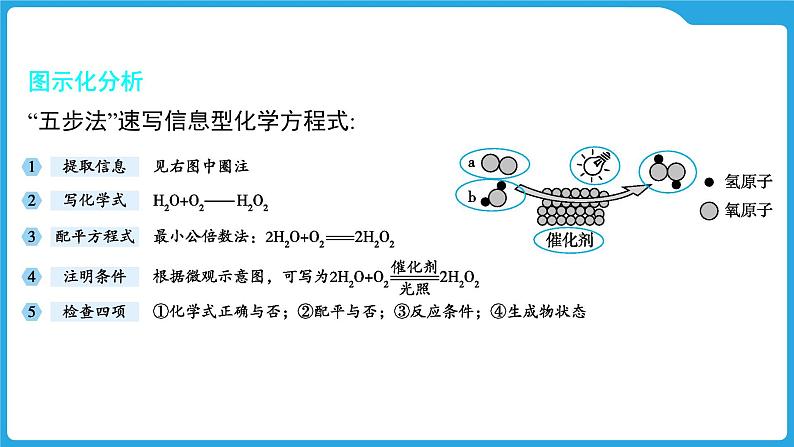 2025年中考化学题型专题复习 题型二 微观反应模型题课件第3页