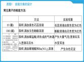 2025年中考化学题型专题复习 题型四 实验方案的设计与评价课件