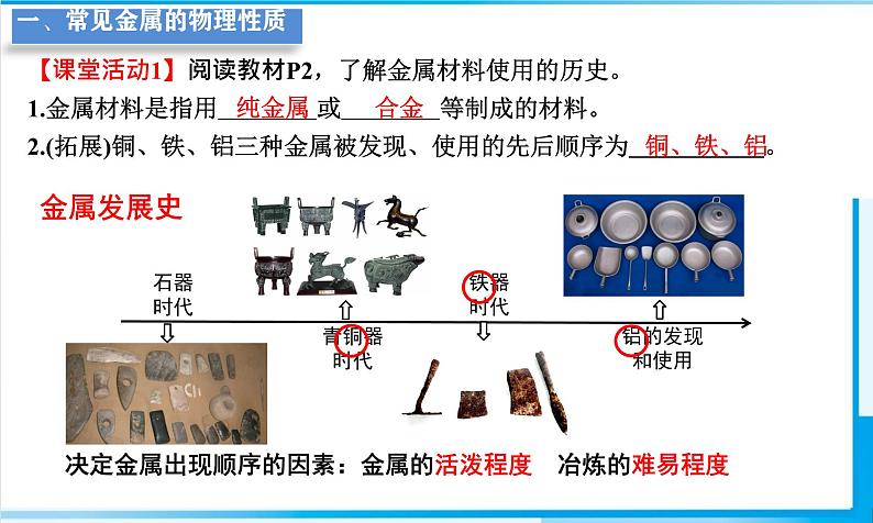 课题 1 金属材料 课件第3页