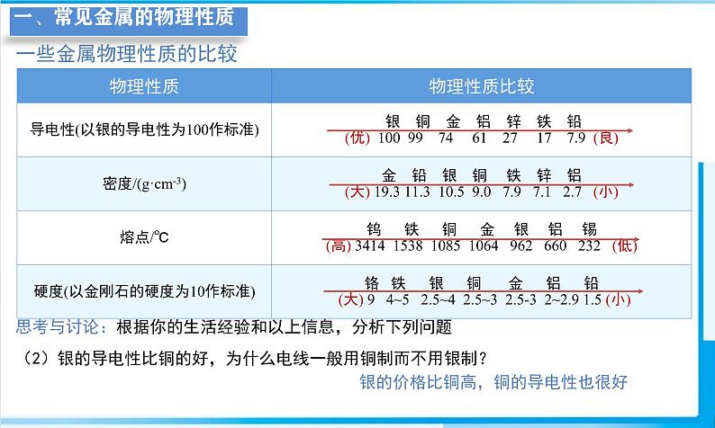 课题 1 金属材料 课件第8页