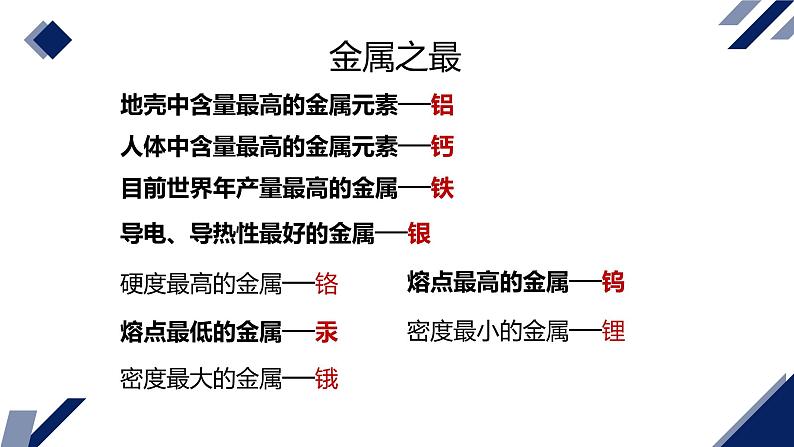 课题 1 金属材料 课件第6页