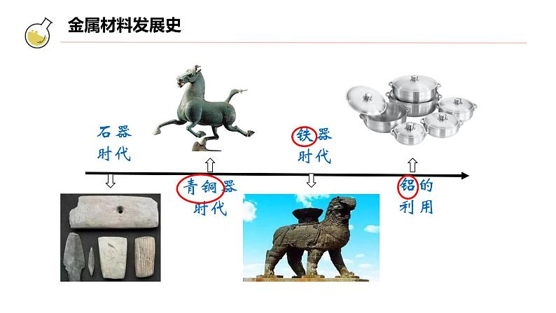 课题 1 金属材料 课件第2页