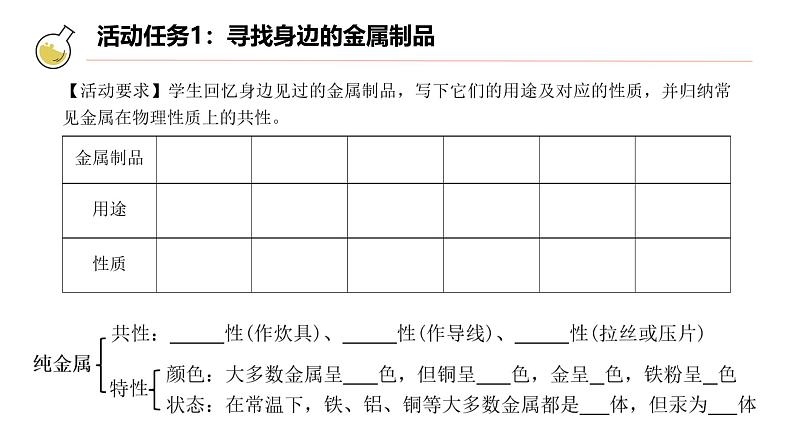 课题 1 金属材料 课件第3页