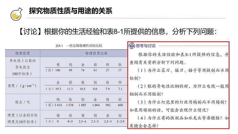 课题 1 金属材料 课件第6页