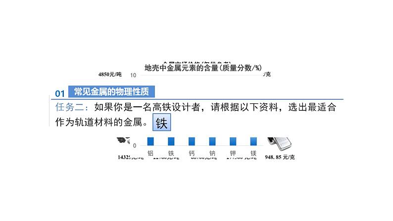 课题 1 金属材料 课件第8页