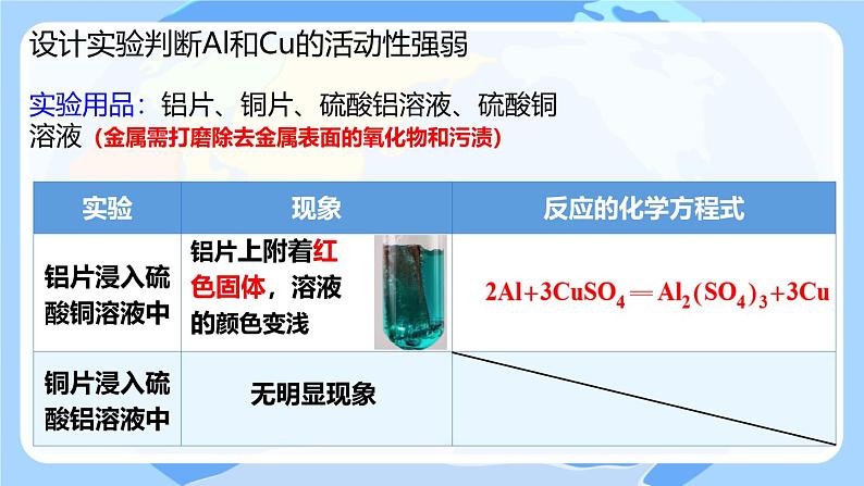 课题 2 金属的化学性质（第2课时） 课件第6页