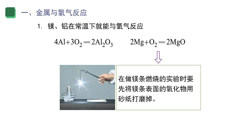 课题 2 金属的化学性质 （第1课时）课件第4页