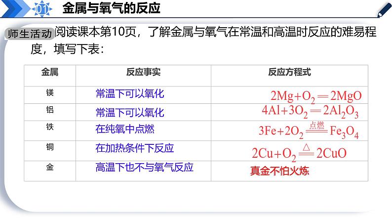 课题 2 金属的化学性质 （第1课时）课件第6页