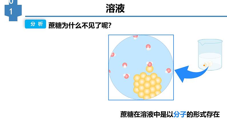 课题1 溶液及其应用 课件第5页