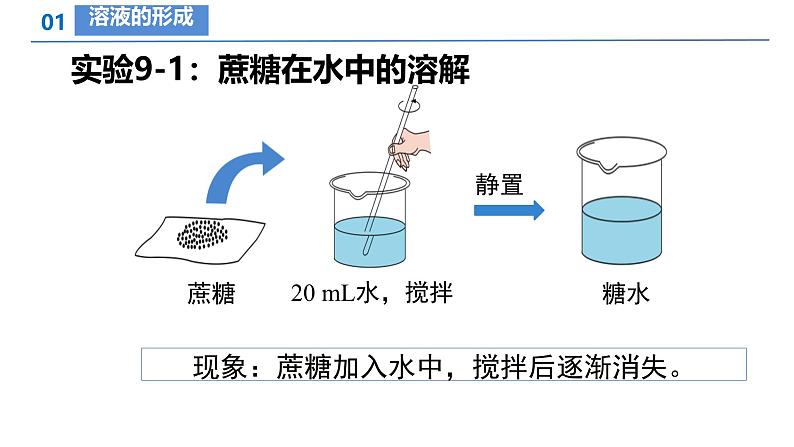 课题1 溶液及其应用 课件第8页