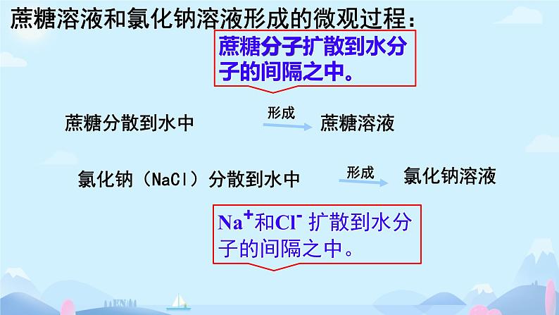 课题1 溶液及其应用 课件第3页